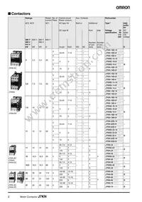 J7KN-10D-01 48 Datasheet Page 2