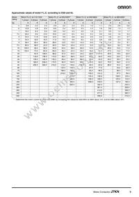 J7KN-10D-01 48 Datasheet Page 9