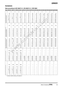 J7KN-10D-01 48 Datasheet Page 15