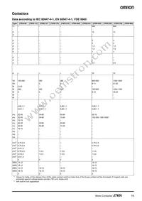 J7KN-10D-01 48 Datasheet Page 19
