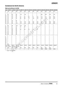 J7KN-10D-01 48 Datasheet Page 21