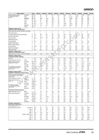 J7KN-176 230 Datasheet Page 15