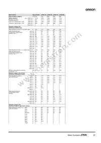 J7KN-176 230 Datasheet Page 17