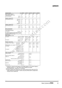 J7KN-176 230 Datasheet Page 21