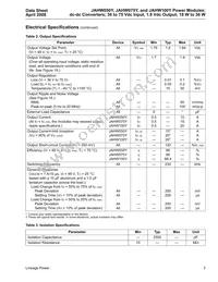 JAHW100Y1 Datasheet Page 3