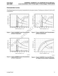 JAHW100Y1 Datasheet Page 5