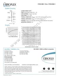 JANTXV1N5529B-1 Datasheet Page 2