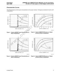 JAW075F1 Datasheet Page 5