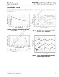 JBW050F1 Datasheet Page 5