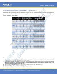 JE2835AWT-00-0000-0B0A0HG635E Datasheet Page 5