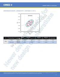 JE2835AWT-00-0000-0B0A0HG635E Datasheet Page 17