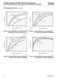 JFW150F1 Datasheet Page 8