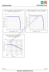 JGN1104LS-AR Datasheet Page 8