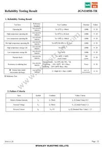 JGN1105H-TR Datasheet Page 22