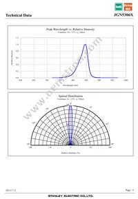 JGN5306X Datasheet Page 5