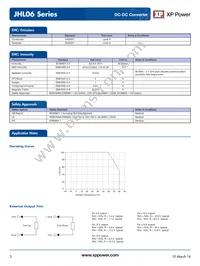 JHL0624D12 Datasheet Page 3