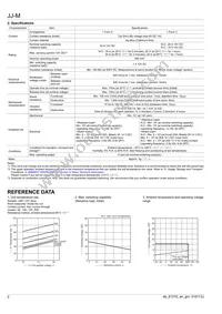 JJM1A-12V Datasheet Page 2