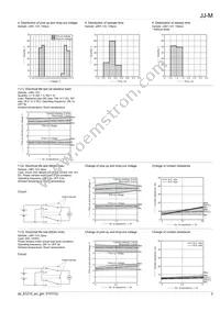 JJM1A-12V Datasheet Page 3