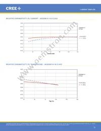 JK2835AWT-00-0000-000B0UK265E Datasheet Page 15