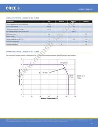 JK2835AWT-00-0000-000B0UK265E Datasheet Page 16