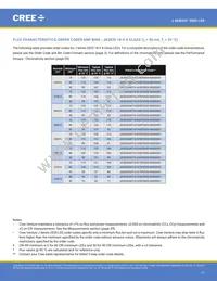 JK2835AWT-00-0000-000B0UK265E Datasheet Page 17