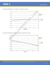 JK2835AWT-00-0000-000B0UK265E Datasheet Page 19