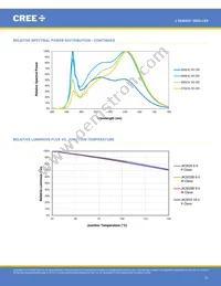 JK2835AWT-00-0000-000B0UK265E Datasheet Page 21