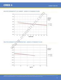 JK3030AWT-00-0000-000B0UJ465E Datasheet Page 15