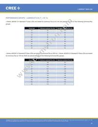 JK3030AWT-00-0000-000B0UJ465E Datasheet Page 18