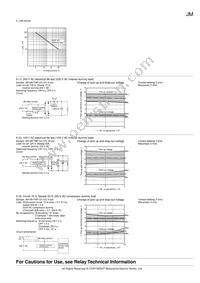 JM1AN-ZTMP-DC9V-F Datasheet Page 4