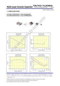 JMK042BJ103KC-W Datasheet Page 2