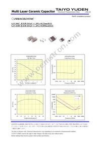 JMK042BJ103MC-FW Datasheet Page 2