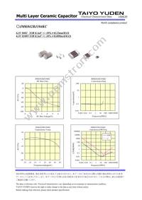 JMK042BJ104KC-W Datasheet Page 2