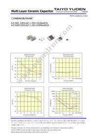 JMK042BJ104MC-W Datasheet Page 2