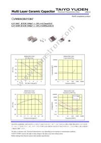 JMK042BJ152KC-W Datasheet Page 2