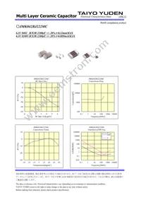 JMK042BJ222MC-W Datasheet Page 2