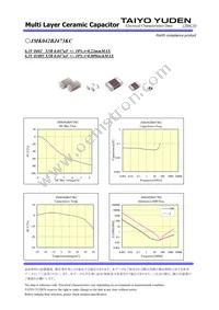 JMK042BJ473KC-W Datasheet Page 2