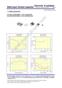 JMK042BJ682KC-W Datasheet Page 2