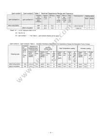 JMK212BJ226KG-T Datasheet Page 9