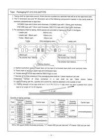 JMK212BJ226KG-T Datasheet Page 13
