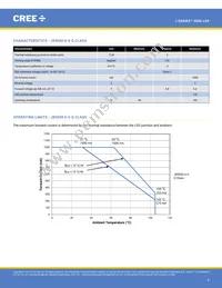 JQ5050AWT-00-0000-000C0BB450E Datasheet Page 4