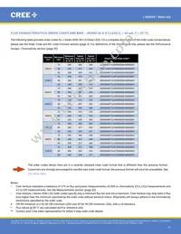JQ5050AWT-00-0000-000C0BB450E Datasheet Page 17