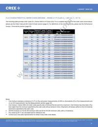 JQ5050AWT-00-0000-000C0BB450E Datasheet Page 21