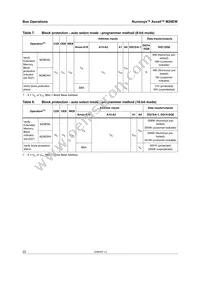 JS28F512M29EWL0 Datasheet Page 22