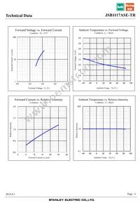 JSB1117ASE-TR Datasheet Page 6