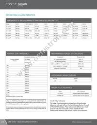 JTMP-6-4REC4-31726-64 Datasheet Page 12