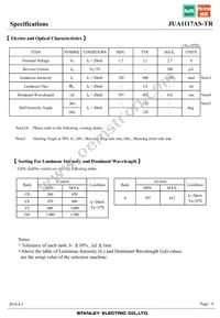 JUA1117AS-TR Datasheet Page 4