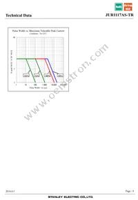 JUR1117AS-TR Datasheet Page 8