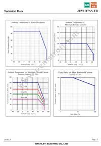 JUY1117AS-TR Datasheet Page 7