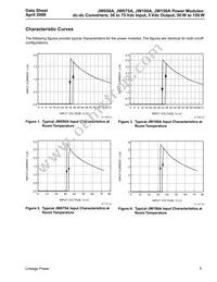 JW150A1 Datasheet Page 5